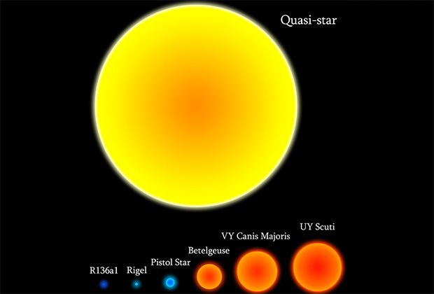 Квазизвезда в сравнении с другими звездами