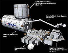 Схема строения "Кибо". Фото с сайта aerospaceguide.net