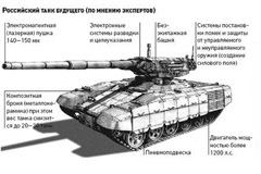 Перспективный танк Т-95. Фото с сайта www.newsby.org