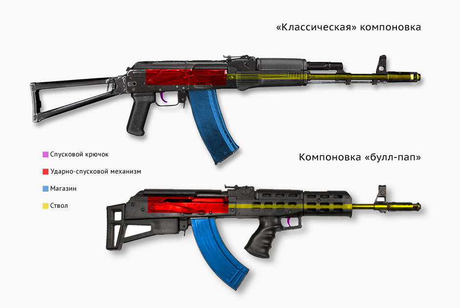 Различие «классической» компоновки и схемы «булл-пап» на примере АК и его клона