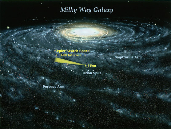 Глубина просвечиваемого телескопом пространства составляет три тысячи световых лет. При этом он смотрит в сторону от центра Млечного Пути.