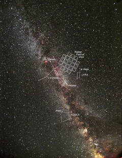 Область звездного неба, за которой наблюдает «Кеплер». Отмечены созвездия Лебедя (слева), Лиры (справа) и Орла (внизу).