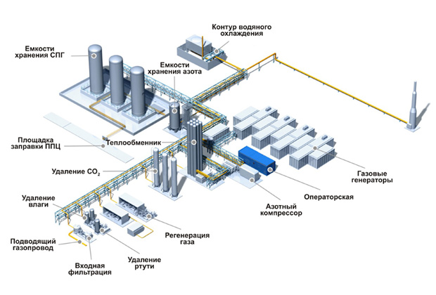 Структура пао газпрома схема