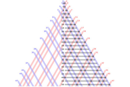 Схематическое разбиение нескольких первых четных чисел в сумму простых