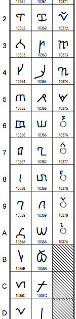 Древнепермский алфавит