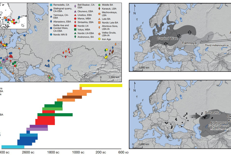 Источники ДНК и их археологические культуры на карте Евразии
