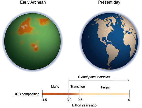 Земля три миллиарда лет назад (слева)