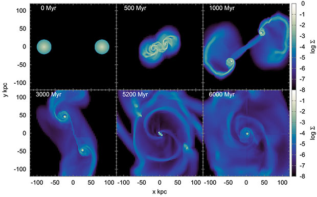 Эволюция газовой компоненты сливающихся галактик в рамках гипотезы MOND без привлечения темной материи. Результаты показывают хорошее качественное согласие с наблюдениями