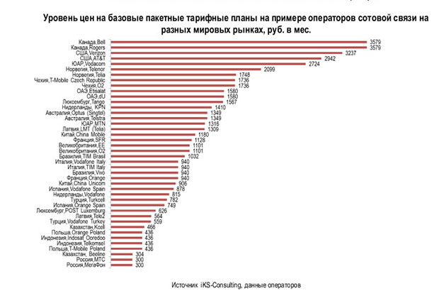 Дешевая мобильная связь