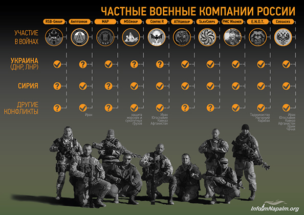 Инфографика, составленная сочувствующими Киеву экспертами в 2015 году