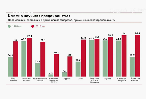 Влияние секса на здоровье женщин