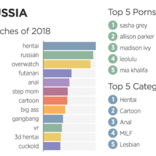 Русское порно, русский секс архив порнушки на русском языке