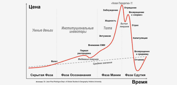 Ð ÑÐ½Ð¾ÑÐ½ÑÐ¹ ÑÐ¸ÐºÐ» Ð½Ð° Ð¿ÑÐ¸Ð¼ÐµÑÐµ Ð±Ð¸ÑÐºÐ¾Ð¸Ð½Ð°