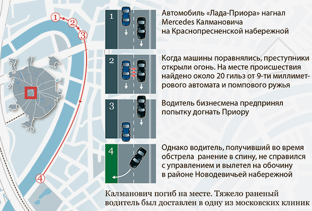 РаÑÑÑÑелÑннÑй Mercedes ÐалмановиÑа