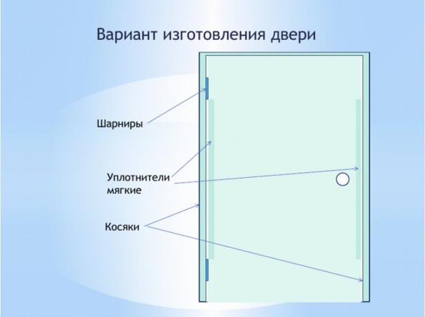 Схема установки для двери 