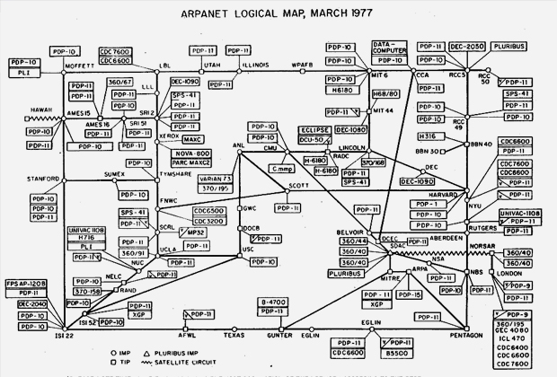 Логическая карта ARPANET, март 1977 года
