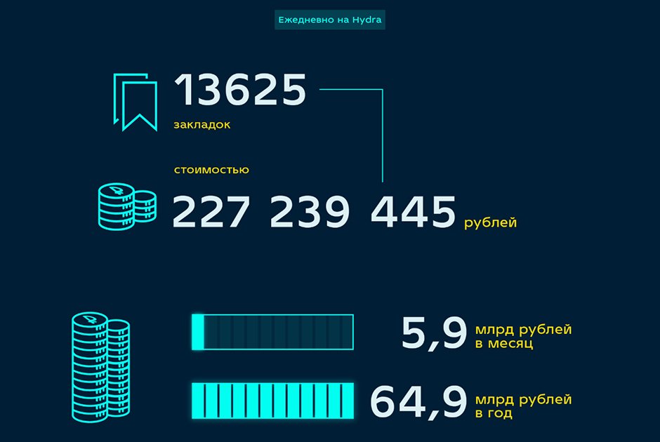 Darknet Market List 2024