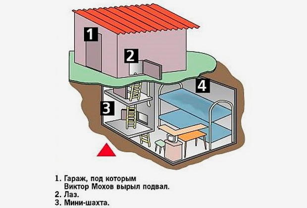 Схема устройства бункера Мохова 