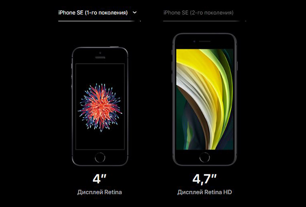 Сравнение габаритов iPhone SE разных поколений