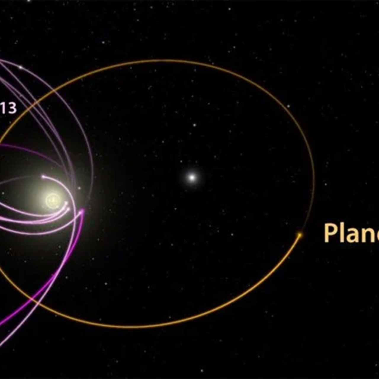 Планеты 9 февраля 2024. Девятая Планета солнечной системы. Транснептуновые объекты солнечной системы. Орбита Нептуна. Девятая Планета пояс Койпера.