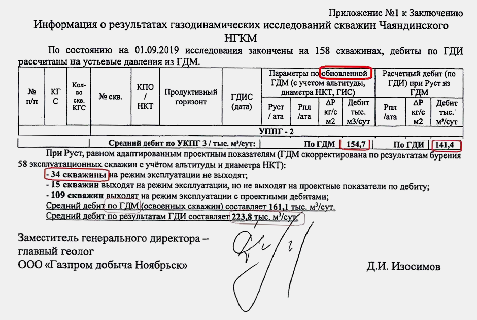 Расчеты, предоставленные в отписке Филиппова и заверенные Изосимовым