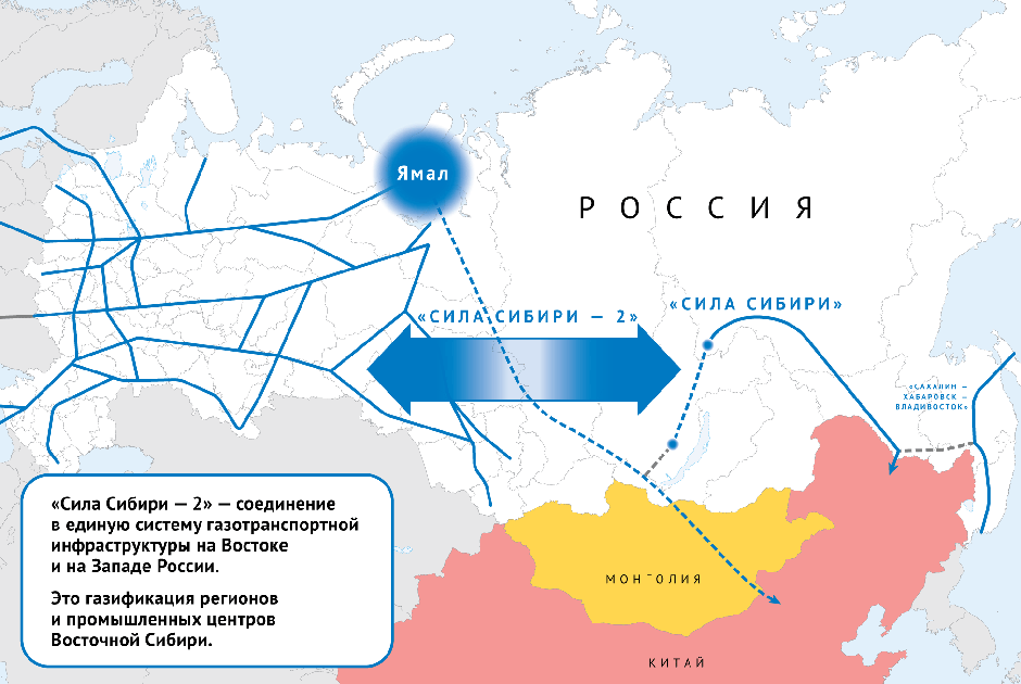 Актуальный проект «Силы Сибири-2»