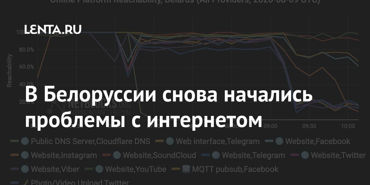 Интернет в белоруссии