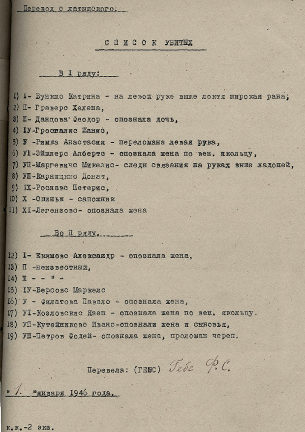 Список расстрелянных нацистами жителей Латвии