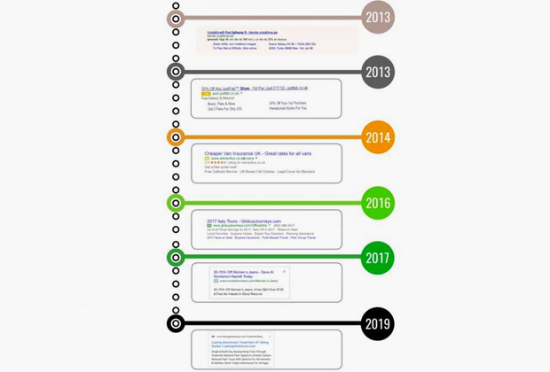 Google также обвиняют в махинациях с рекламой, которая маскируется под обычную поисковую выдачу. Сейчас объявления, за которые корпорация получила деньги, мало отличаются от результатов выдачи, что способно ввести пользователей в заблуждение. Раньше реклама выделялась более темным фоном, но с 2016 года Google сделал ее более изящной, а маркировку о том, что это платное объявление, — малозаметной. Со временем различие между рекламой и органической выдачей стерлось, отмечает подкомитет по антимонопольной политике Конгресса США.