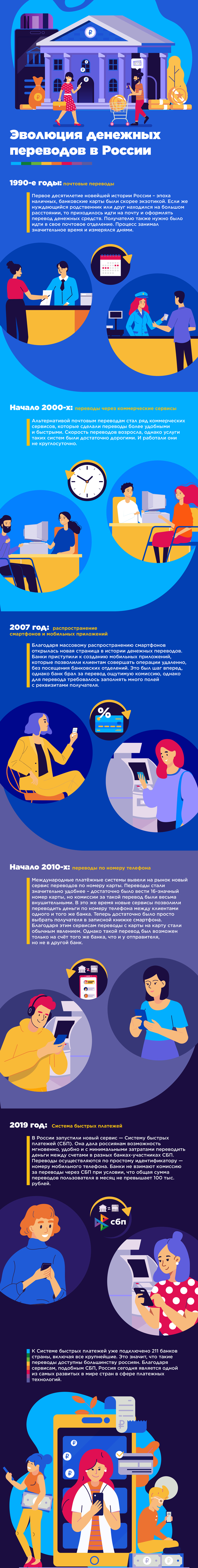 Переводы Денег С Нового Года Переводы Денег С Нового Года