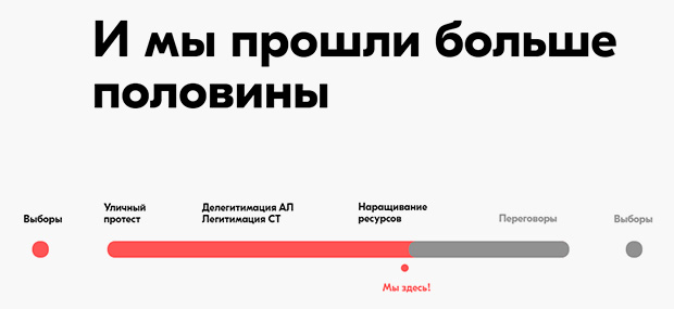 Из программы «Стратегия победы»