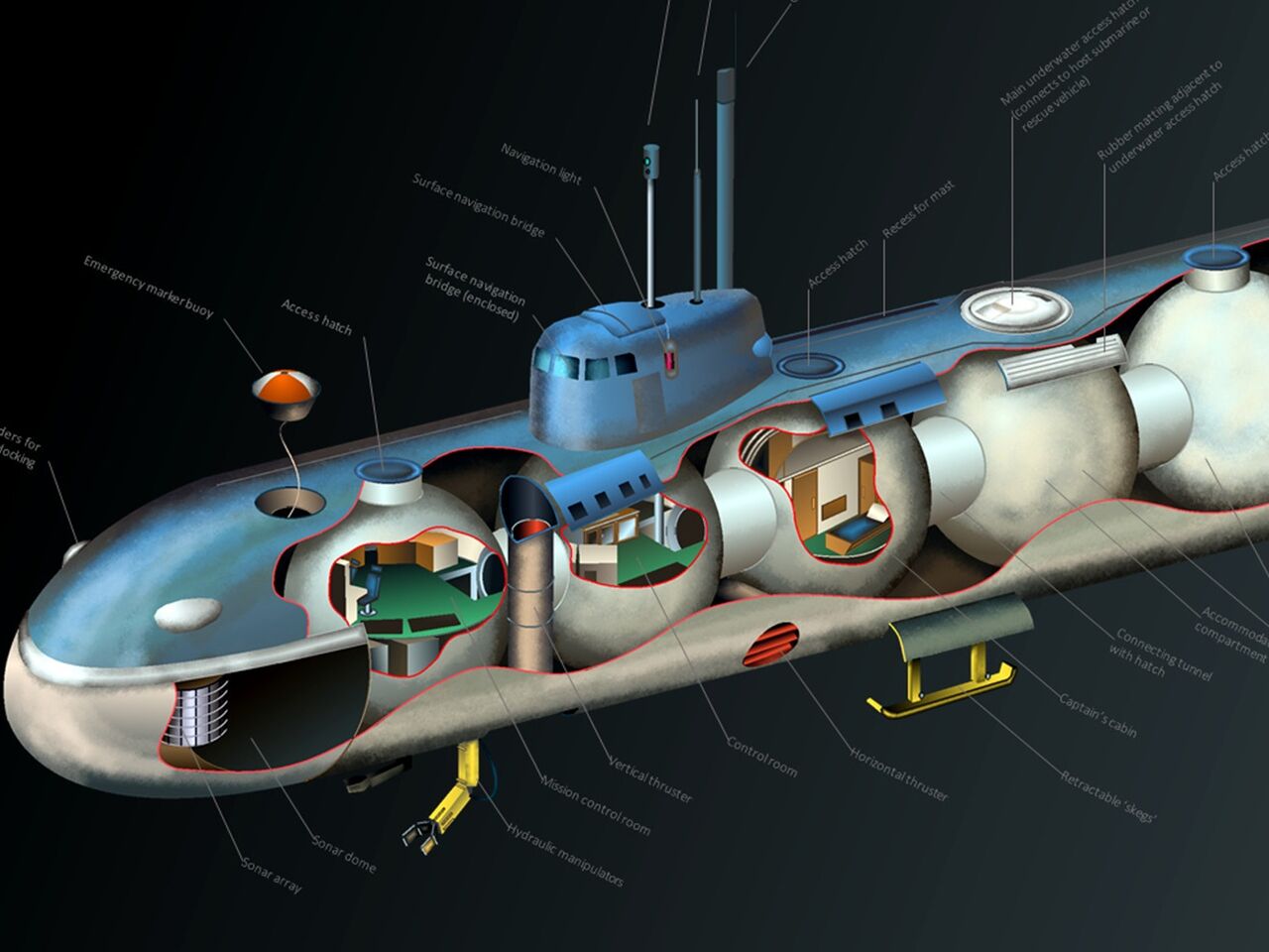 Ас 12. Атомная глубоководная станция АС-31 Лошарик. Лошарик подводная лодка. Подводная лодка АС 31 Лошарик. АС-31 Лошарик проекта 10831.