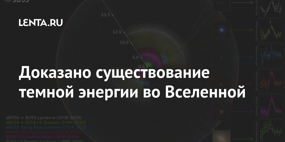 Доказано существование темной энергии во Вселенной 1 share 4945f7cb17956dffc8e0a4e05bda10ce Доказано существование темной энергии во Вселенной