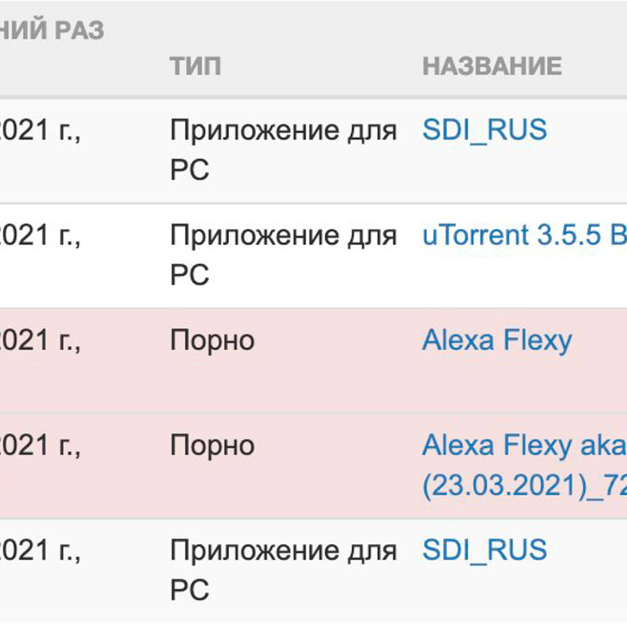 Найден способ выяснить истинные предпочтения соседей: Интернет: Интернет и  СМИ: Lenta.ru