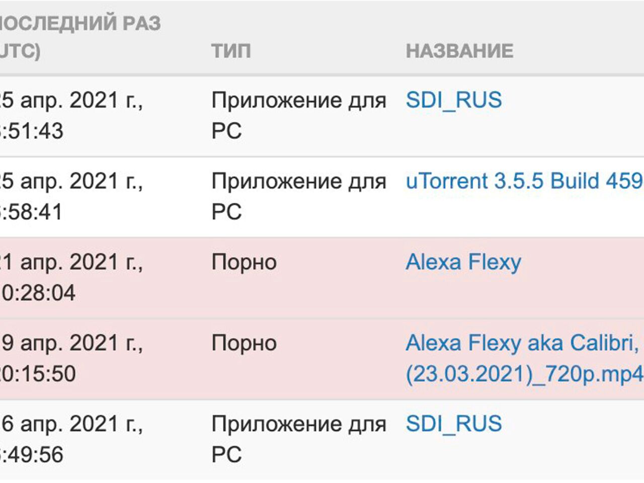 Найден способ выяснить истинные предпочтения соседей: Интернет: Интернет и  СМИ: Lenta.ru