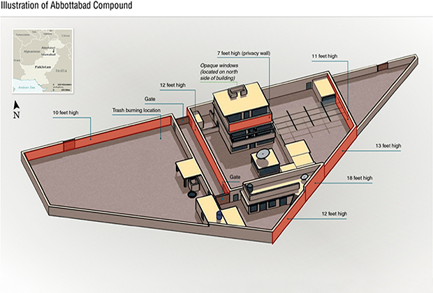Схема особняка бен Ладена