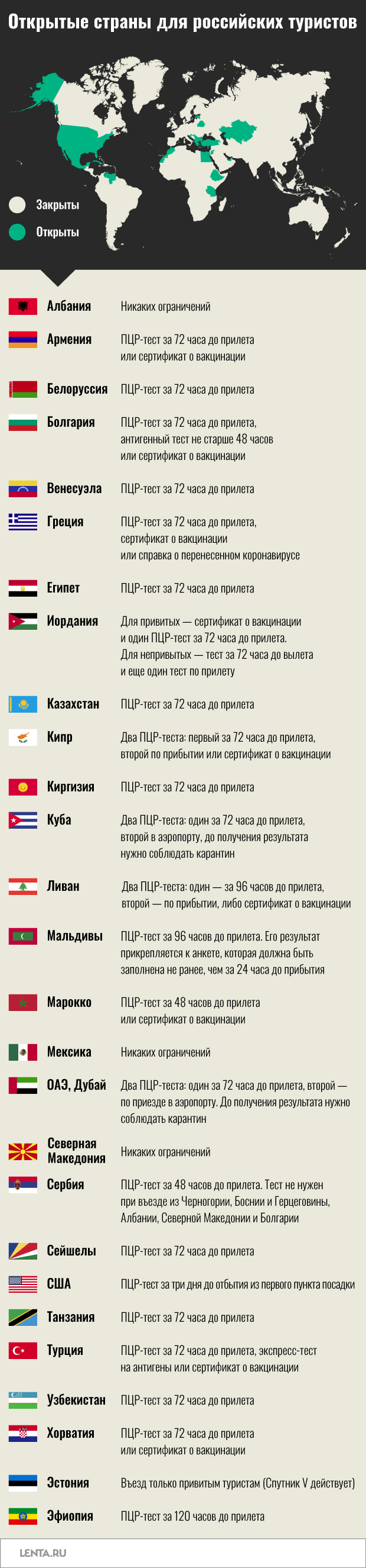 какие страны будут открыты в июне 2021. Смотреть фото какие страны будут открыты в июне 2021. Смотреть картинку какие страны будут открыты в июне 2021. Картинка про какие страны будут открыты в июне 2021. Фото какие страны будут открыты в июне 2021