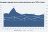 Mediascope WEB-Index, Desktop&Mobile, Россия 0+, 12+, 12.2019-04.2021, Average Daily Reach, млн чел.
Среднесуточная доля аудитории проектов от News Category (%). 
Состав News Category: Lenta.ru, Gazeta.ru, Rambler/Новости, Rns.online, Moslenta.ru, Kp.ru, Mk.ru, Rbc.ru, Aif.ru, Tass.ru, Rt.com, Ria.ru, Iz.ru, Rg.ru, Kommersant.ru
