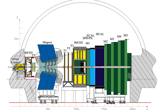 Устройство детектора LHCb