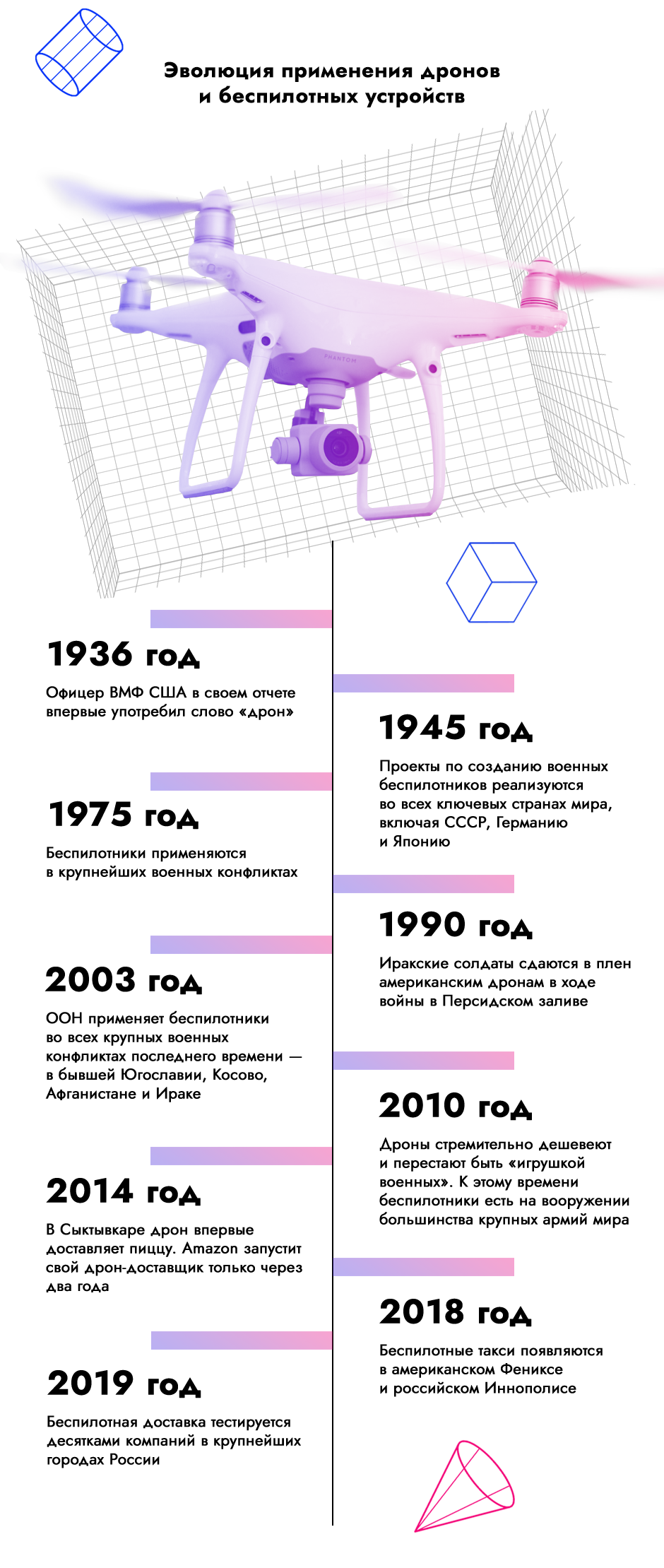 Друзья навек. Роботы и дроны готовы взять на себя всю грязную и тяжелую  работу. Но чем тогда займутся люди?: Техника: Наука и техника: Lenta.ru