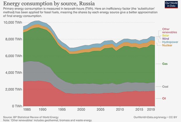 Структура российской энергетики