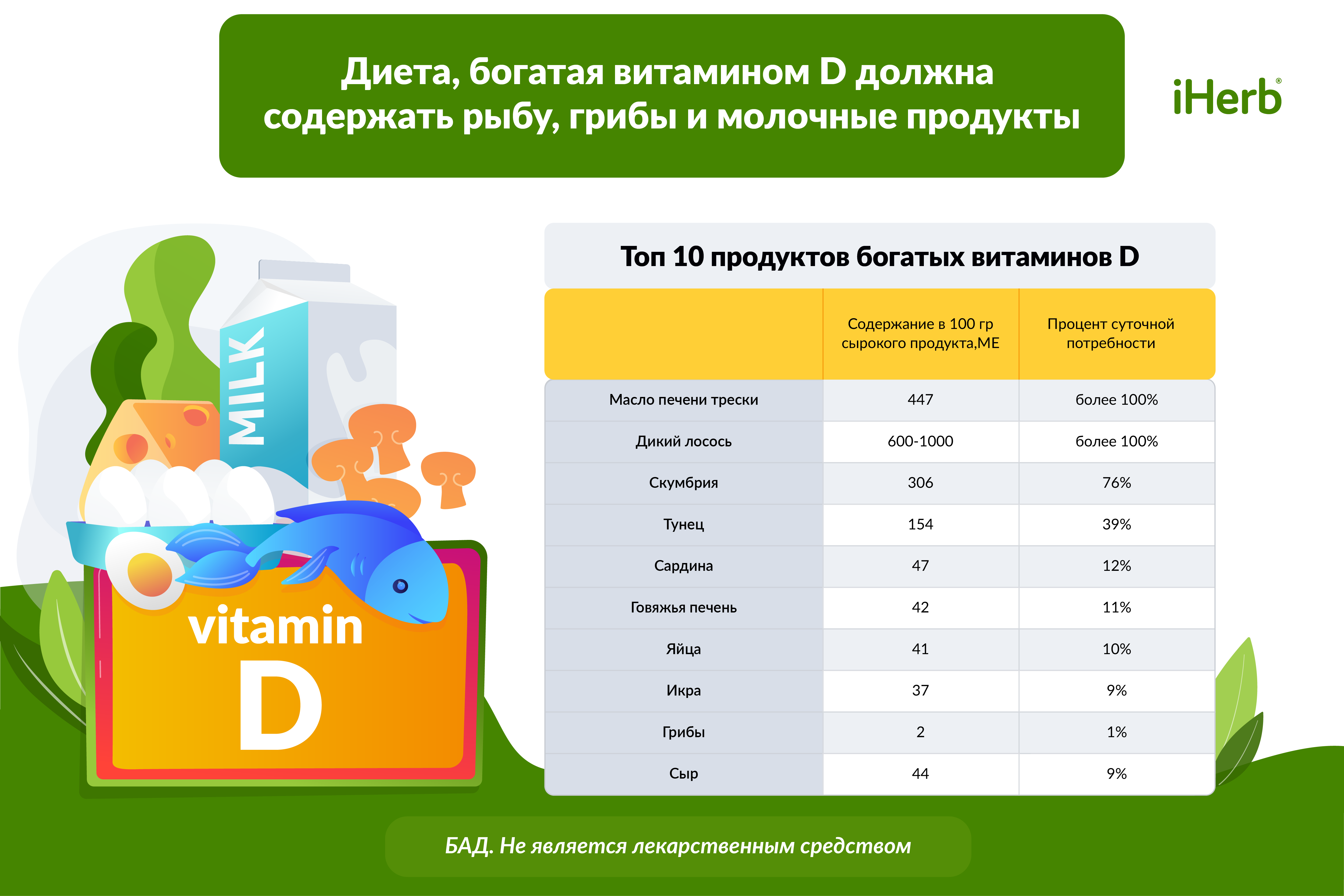Сколько капель витамина д3 нужно взрослым. Дозировка витамина д для детей. Дозировка витамина д3 для детей. Витамин д ВКУСВИЛЛ.