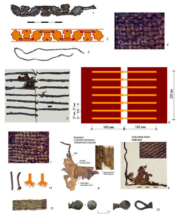 Фрагменты декоративной отделки на одежде, найденной в могильнике «Кикки-Акки»