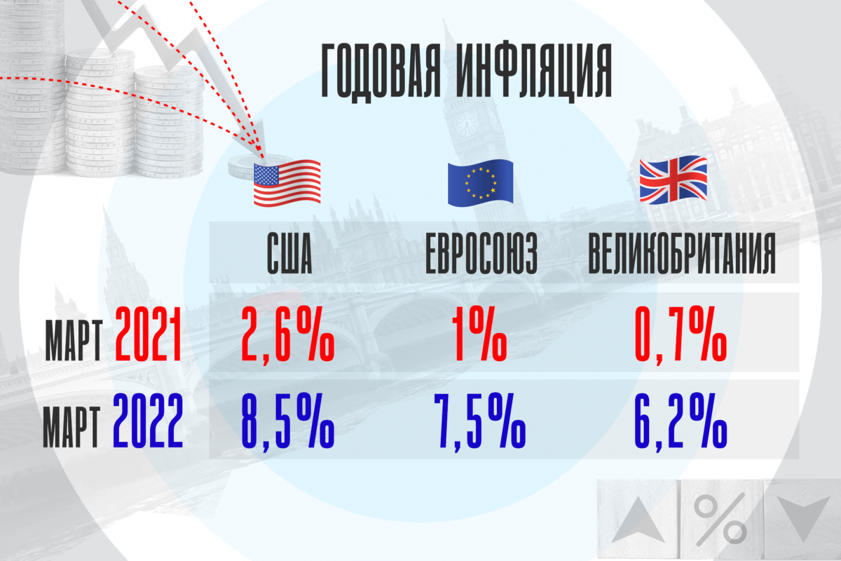 Инфляция в ес. Инфляция в Европе 2022. Инфляция в США И Европе 2022. Рост инфляции в ЕС.