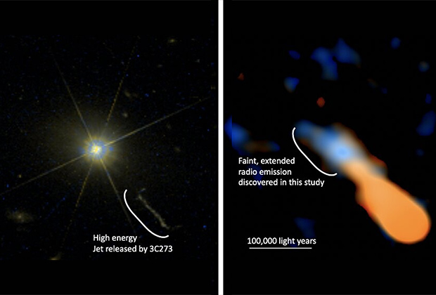 Квазар 3C273, наблюдаемый космическим телескопом Хаббла (слева). В правом нижнем углу видна высокоэнергетическая струя, испускаемая газом вокруг центральной черной дыры. Радиоизображение 3C273, полученное ALMA, показывает слабое и протяженное радиоизлучение (бело-голубой цвет) вокруг ядра (справа). Яркий центральный источник был убран из изображения. Та же струя, что и на изображении слева, выделена оранжевым цветом. 