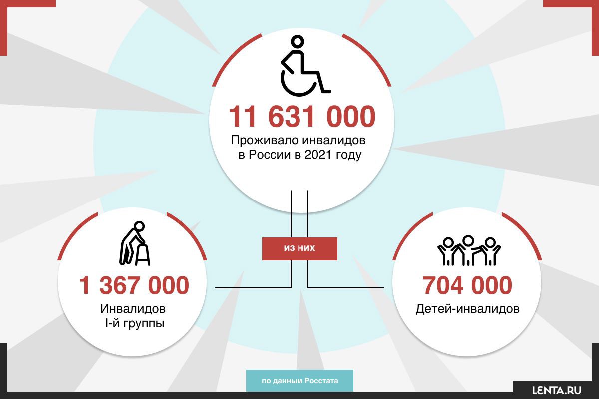 Право на труд. 20 идей по развитию России: как сделать жизнь людей с  ограниченными возможностями лучше?: Lenta.ru