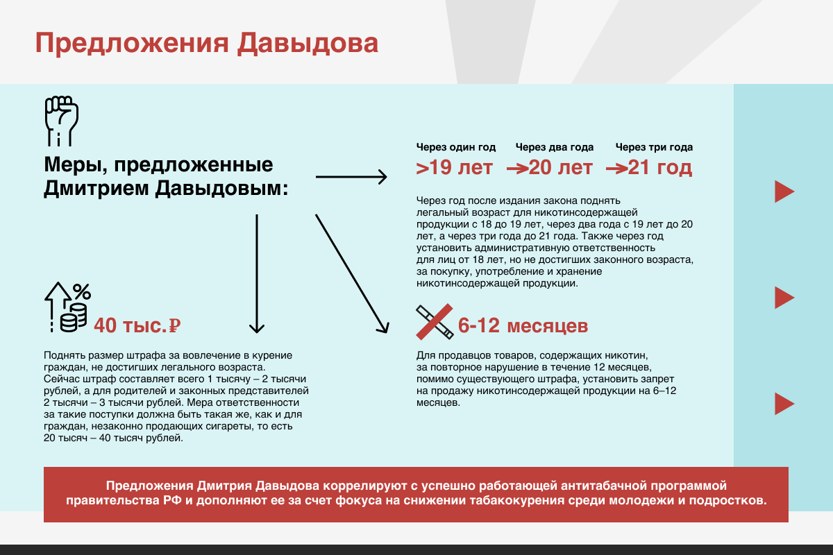 Перекур окончен. Курящей молодежи перекроют доступ к табаку: 20 идей по  развитию России: Общество: Россия: Lenta.ru