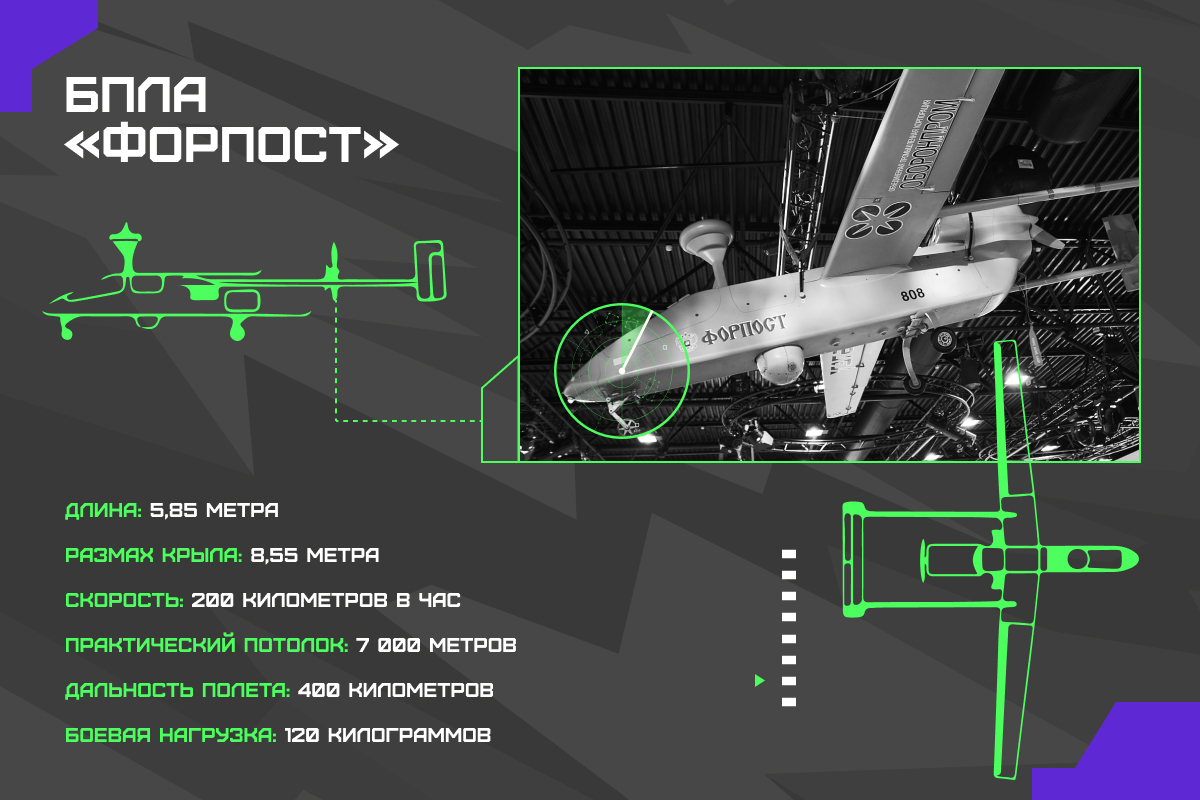 Русская охота. Как российские боевые беспилотники стали одними из лучших в  мире?: Оружие: Наука и техника: Lenta.ru