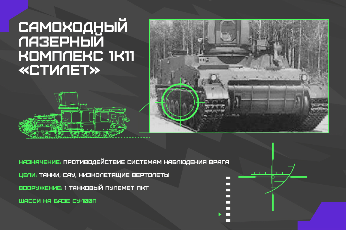 Лучи смерти. Как в России создают оружие будущего — боевые лазеры?: Оружие:  Наука и техника: Lenta.ru