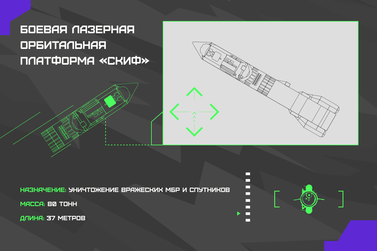 Лучи смерти. Как в России создают оружие будущего — боевые лазеры?: Оружие:  Наука и техника: Lenta.ru